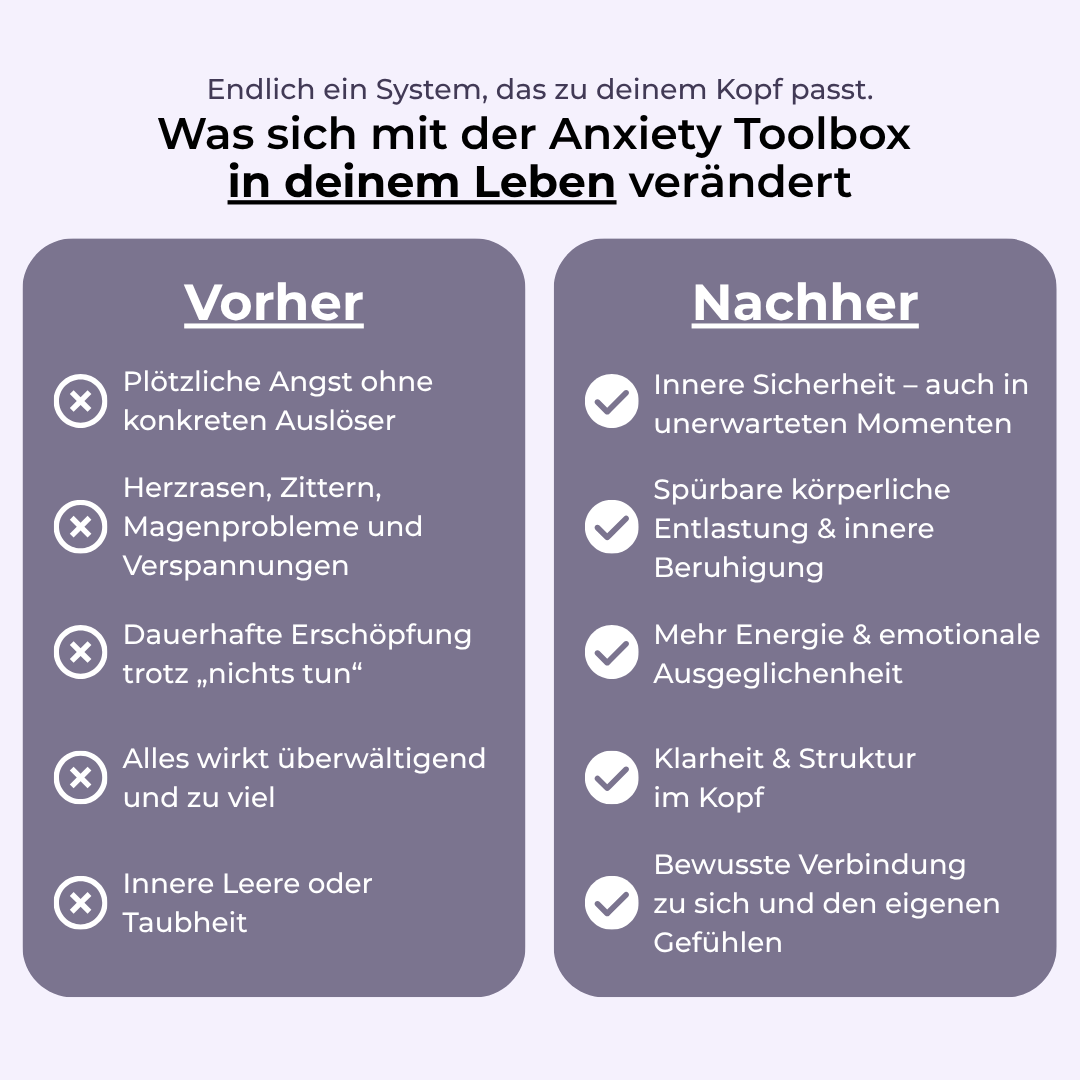 AnxietyKit™ - Dein System gegen Angst, Panik & Kontrollverlust