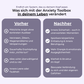 AnxietyKit™ - Dein System gegen Angst, Panik & Kontrollverlust