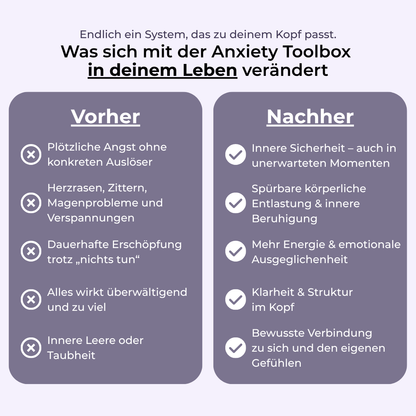 AnxietyKit™ - In nur 7 Tagen zu einem Leben ohne Angststörung