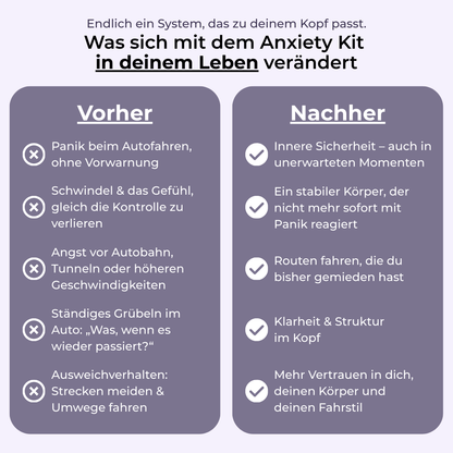 AnxietyKit™ - In nur 7 Tagen zu einem Leben ohne Angst