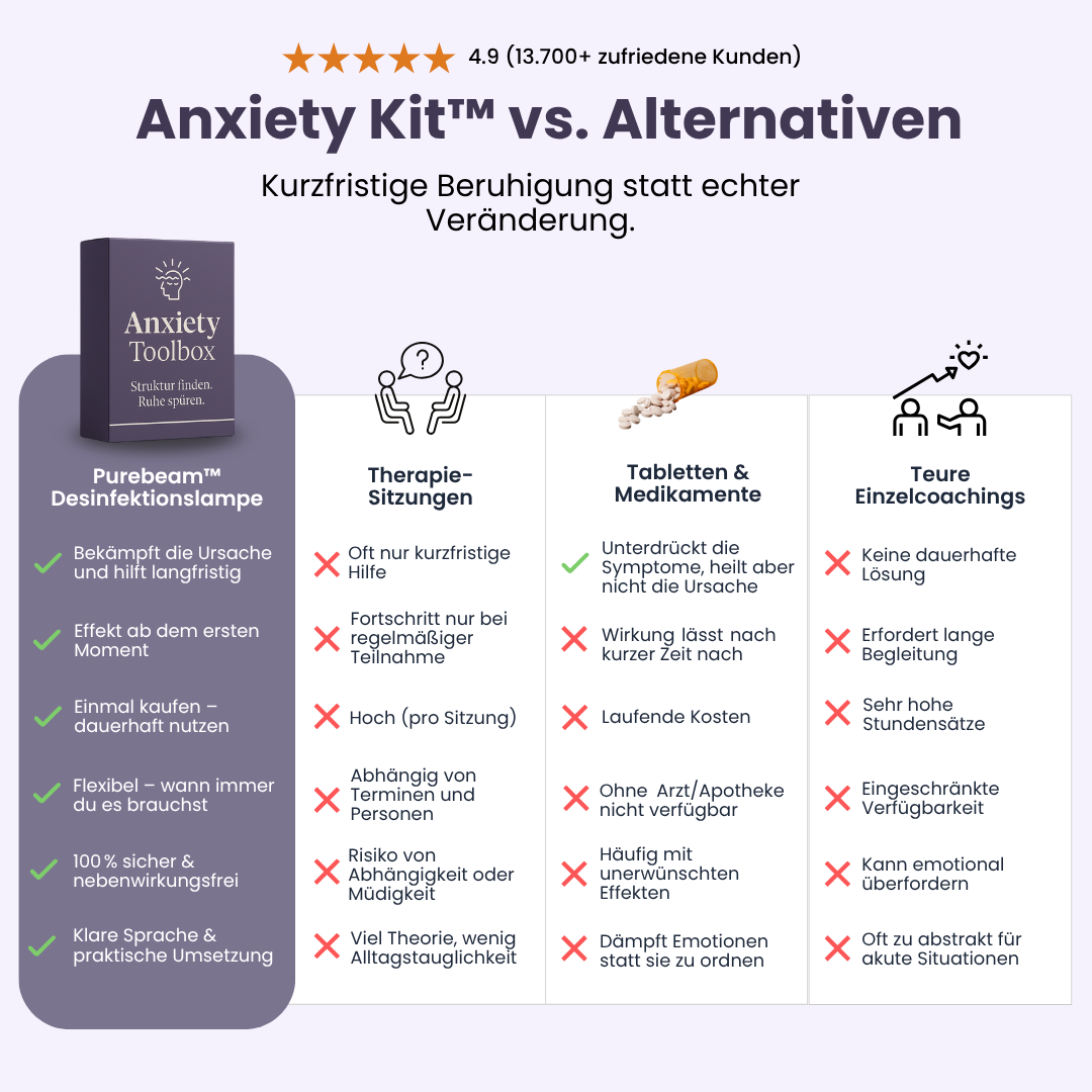 AnxietyKit™ - Dein System gegen Angst, Panik & Kontrollverlust