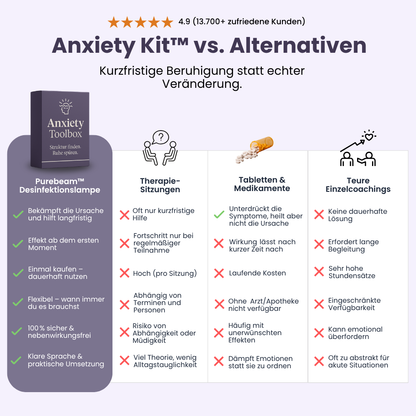 AnxietyKit™ - In nur 7 Tagen zu einem Leben ohne Angststörung