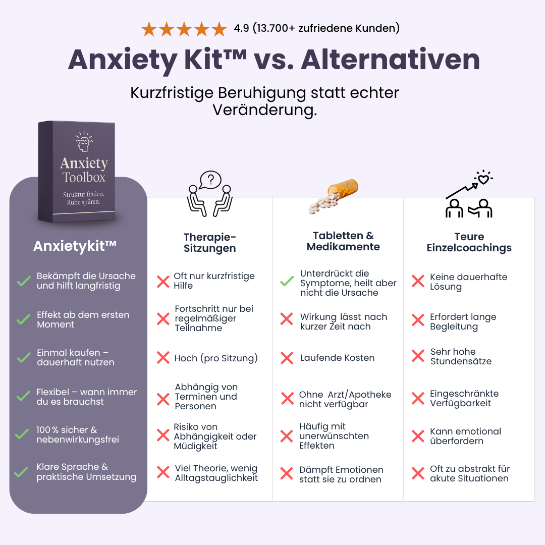AnxietyKit™ - In nur 7 Tagen zu einem Leben ohne Angststörung